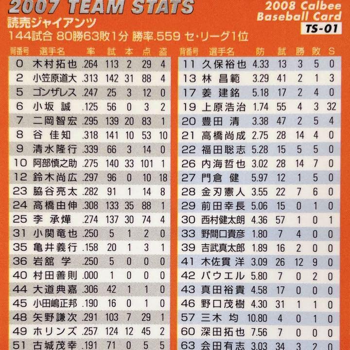 ⭐︎読売ジャイアンツ トレーディングカード 15枚セット　巨人　プロ野球　野球 Amazon.co.jp: プロ野球カードゲーム DREAM ORDER 球団